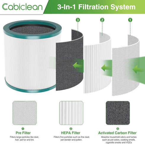 TP01 HEPA Filter Replacement for Dyson Tower Purifier Pure Cool Link Models, Replace Part 968126-03 (1 Pack)