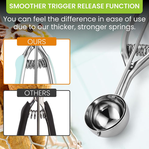 Spring Chef Mint Large Cookie Scoop for Baking, Multifunctional #20 Scoop with Trigger Release, Stainless Steel