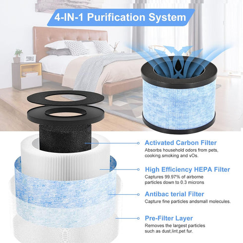 MK06 H13 True HEPA Filters Replacement, 2 Pack for AROEVE MK01 MK06, Kloudi DH-JH01, Intelabe EPI080/EP1080, Elechomes