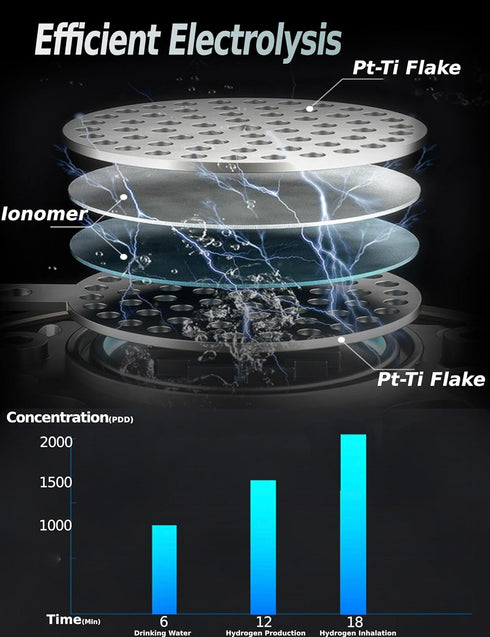 Bewinner Hydrogen Water Bottle, 1.5L Sports Design, High Technology Water Ionizer for Fitness, Travel, Gym