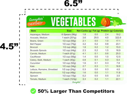 Keto Diet Cheat Sheet Quick Guide Fridge Magnet Reference Charts for Ketogenic Diet Foods - Set of 9