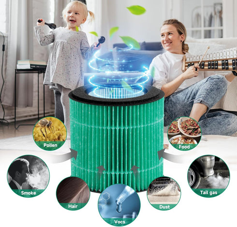 2-Pack P40 True HEPA Replacement Filter, Compatible with KOIOS P40 Purifier, ASIN: B0BRSJJW7J