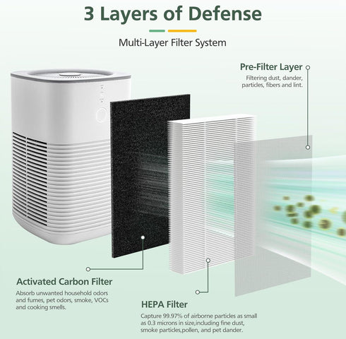 4 Pack LV-H128 Replacement Filter for LEVOIT LV-H128 / PUURVSAS (HM669A) / ROVACS (RV60) Air Purifiers