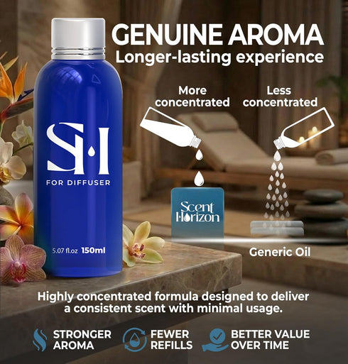 WT11 5.07 oz (150 ml), White Tea Hotel Diffuser Oil | Fl Hotel Scent Oil for Ultrasonic & Waterless Diffusers, Luxury