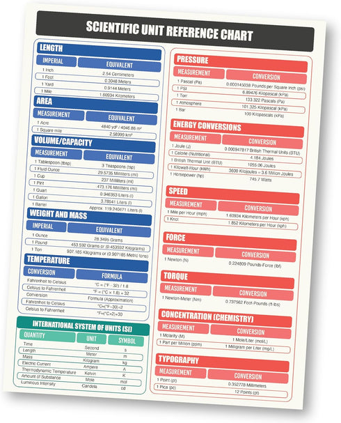 Scientific & Metric Units Conversion Magnet Chart Guide, Waterproof Vinyl, 8.5” x 11” Size for Precision