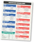 Scientific & Metric Units Conversion Magnet Chart Guide, Waterproof Vinyl, 8.5” x 11” Size for Precision