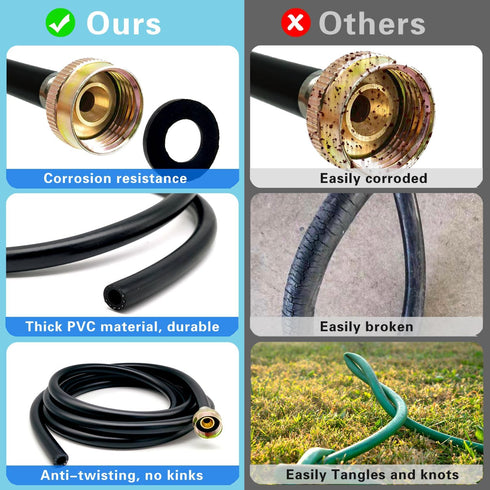 Leakproof Dehumidifier Drain Hose - 3/4 Inch FHT Connection Brass Interface, 12 Feet Thickened Hose for Dehumidifiers