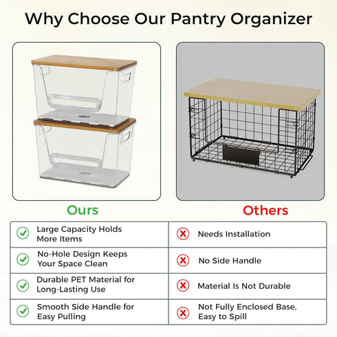 2 Set 4-13 Pantry organizers and Storage,Trash Bag Holder Under sink Organizer for Gal Bags,Trash Bag Dispenser