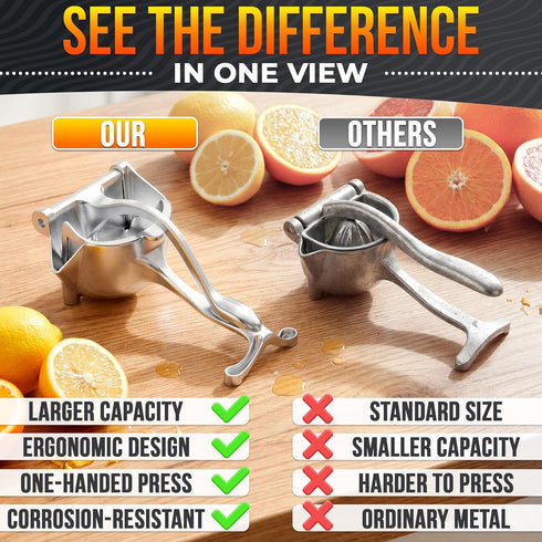 20 oz Hand Juicer Squeezer with Ergonomic Heavy Duty Handle Bowl Aluminum Lemon Juicer with Pour Spout for Mess-Free