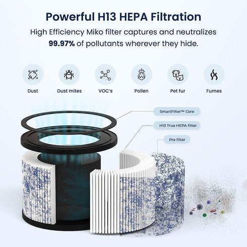 MIKO HEPA Air Filter Replacement for Ibuki Air Purifier, Compatible with Miko H13 Air Purifier C102, 1 Pack