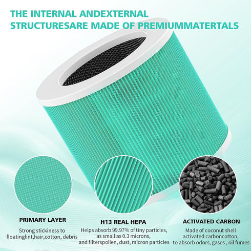 HY1800 True HEPA Replacement Filter for MORENTO/CHIVALZ/Loytio Air Purifier, 3-in-1 H13 Filter, 2 Pack