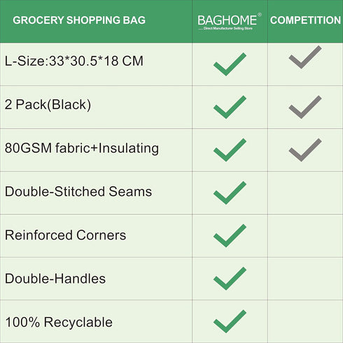 2PCS Insulated Grocery Cooler Bag - Insulated Shopping Bag
