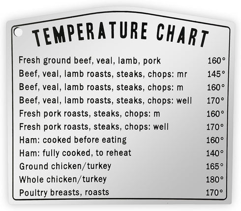 Kitchen Temperature Meat Chart Magnet, Essential for Chefs, Cooking Equivalents in Cups, Teaspoons, Ounces, Milliliters