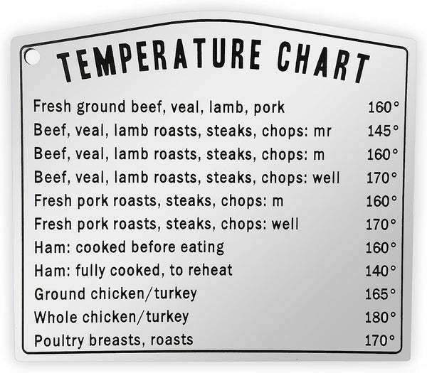 Kitchen Temperature Meat Chart Magnet, Essential for Chefs, Cooking Equivalents in Cups, Teaspoons, Ounces, Milliliters