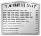Kitchen Temperature Meat Chart Magnet, Essential for Chefs, Cooking Equivalents in Cups, Teaspoons, Ounces, Milliliters