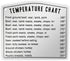 Kitchen Temperature Meat Chart Magnet, Essential for Chefs, Cooking Equivalents in Cups, Teaspoons, Ounces, Milliliters