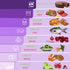 ZVP Plastic Cutting Boards for Kitchen - Flexible Cutting Mats, Gradient Purple Chopping Boards, Non-Slip, BPA Free