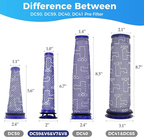 3 Pack Pre Filters Replacement for Dyson V6 V7 V8 DC59 DC58, Compatible with Part 965661 01