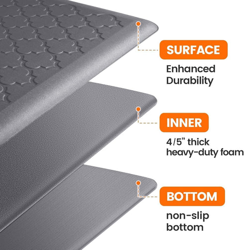 TranquilRelax 4/5 Inch 17.3"x 60" Thick Anti-Fatigue Kitchen Mat Water Resistant Non-Slip Kitchen Floor Mat Ergonomic