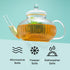JoyJolt 33.8oz Fluted Glass Teapot Set with 13.5oz Double Wall Glasses, Stovetop Safe Kettle, Borosilicate Clear Tea