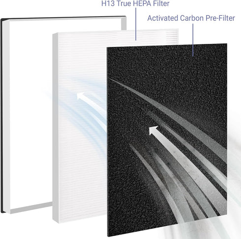 MD1-0022 Replacement Filter - Compatible with Vornado Air Purifier Models AC300, AC350, AC500, 2 HEPA Filters