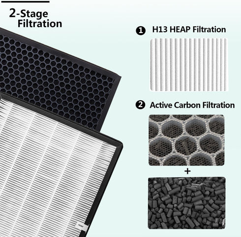 TTAP003 Replacement Filter for TaoTronics TT-AP003 Air Purifier, VIVOSUN 5-in-1, 3-in-1 Premium H13 True HEPA (2-Pack)