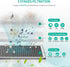 JF260 Replacement Filter Compatible with JF260 Air Purifier, JF260S Air Purifier & AP1273 Air Purifier, 3 Filtration