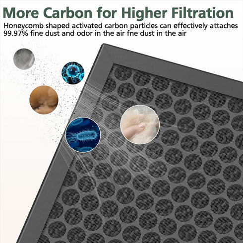 HY4866 True HEPA Replacement Filters for MORENTO, WESTHEY, YIOU M1 Air Purifier, 2-Pack H13 Ture HEPA