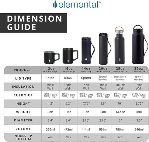 Elemental Iconic Kids Water Bottle with Straw Lid & Charms Strap, Leak-Proof Triple Insulated Stainless Steel 14oz