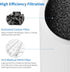 2 Packs Blue Pure 511 HEPA Replacement Filters for Blueair Blue Pure 511 Air Cleaner, H13 True HEPA Filter