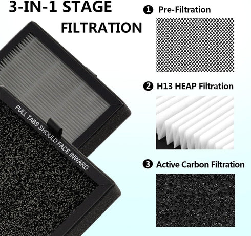 KF250 1200e Air Purifier Replacement True HEPA Filter, 2-Pack Compatible with Kenmore 1200e Series PM2010