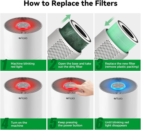 Afloia Toxin Remover Filter for KILO/KILOPRO/KILOPLUS/MIRO/MIROPRO Air Purifiers