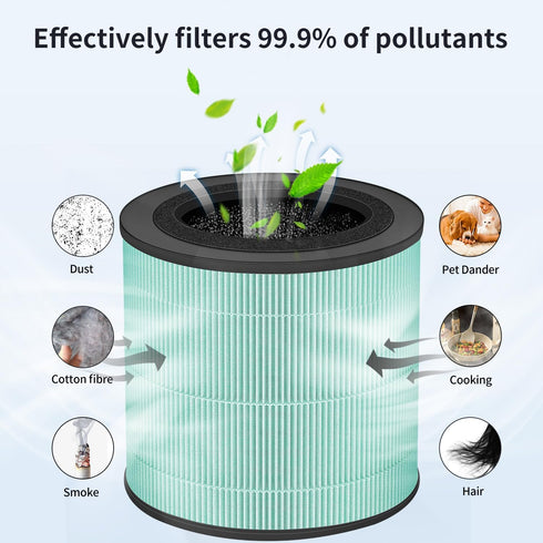 AS300 AS200 Replacement Filter Compatible with Airspark AS300 AS200 Air Purifiers, 3-in-1 H13 HEPA Filter 2-Pack