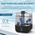 20X Humidifier Demineralization Cartridge, Compatible with Most Humidifiers, Prevents Hard Water Build-Up