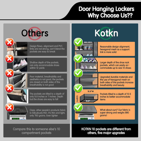 Kotkn 10 20+ 50% Closet Tier Over The Door Organizer - Heavy Duty Hanging Storage Rack with Sturdy Oxford Fabric, Holds