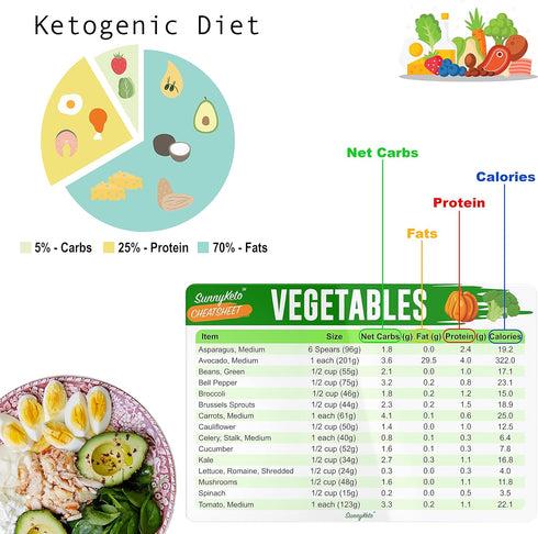 Keto Diet Cheat Sheet Quick Guide Fridge Magnet Reference Charts for Ketogenic Diet Foods - Set of 9