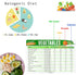 Keto Diet Cheat Sheet Quick Guide Fridge Magnet Reference Charts for Ketogenic Diet Foods - Set of 9