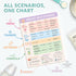 Beech & Lambert 6.75 8.75 Inches Breast Milk Storage Guidelines Magnet - Breastfeeding Essentials Chart, Pumping