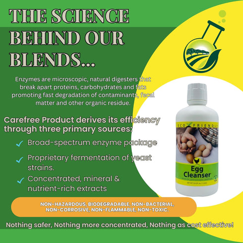 Care Free Enzymes 33.9 oz CareFree Enzymes Egg Washer & Egg Cleaner Natural Enzyme Egg Wash for Fresh Farm Eggs, Safe