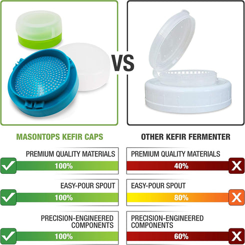 Masontops Kefir Lid Mason Jar Lids | Wide Mouth Living Culture Grain Drainer Starter Kit, 2 Packs