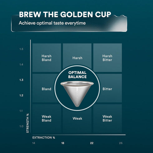 OVALWARE Paperless Stainless Steel Pour Over Coffee Filter - Reusable Coffee Cone Dripper for Chemex, Hario, and More