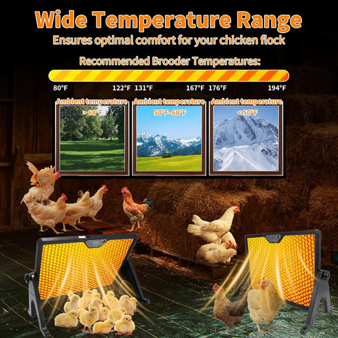 180W 2 ZEMIRO CHARGE Radiant Chicken Coop Heater Energy-Efficient Winter Heating, Safer Alternative to Brooder