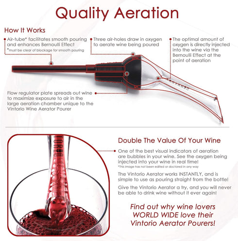 Vintorio Wine Aerator Pourer, Premium Aerating Pourer and Decanter Spout, Black
