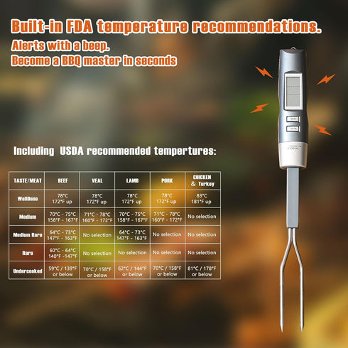 Digital Cooking Thermometer with Instant Read, Meat Thermometer Fork, Electronic Ready Alarm, LCD Display, Grill