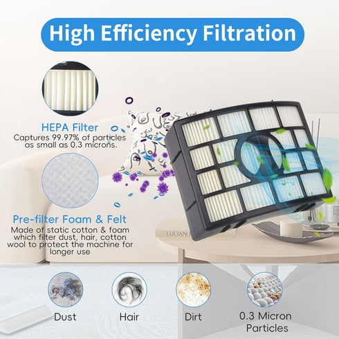 Replacement Brush Roll Filters for Shark Apex DuoClean AZ1000, AZ1002, AZ1003BRN, Part # 1173FT950