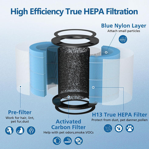 AP0601 Replacement Filters for AIRTOK Air Purifier, 4-in-1 H13 True HEPA Filters, 4 Pack