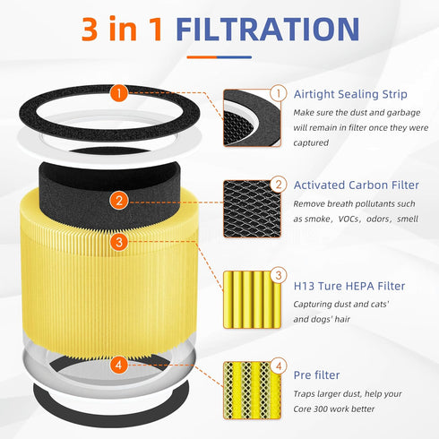 RENPHO Air Purifier RP-AP088-F1 Filter Replacement, 5 in 1 H13 True HEPA Activated Carbon Filter, 2 Pack
