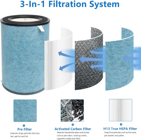 HP302 NeverChange Replacement Filter for Shark Never Change Air Purifier Max HP301, Cleans up to 99%