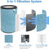 HP302 NeverChange Replacement Filter for Shark Never Change Air Purifier Max HP301, Cleans up to 99%