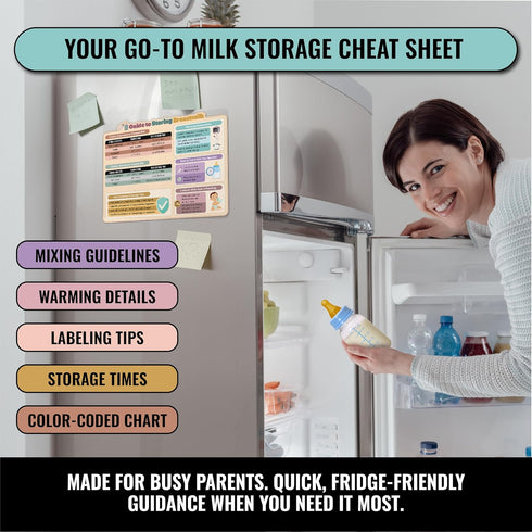 Sunsella 8.5" 11" Breastmilk Storage Guide Magnet | x Fridge Magnet Storage Chart for Breastmilk Freezer Storage | Baby